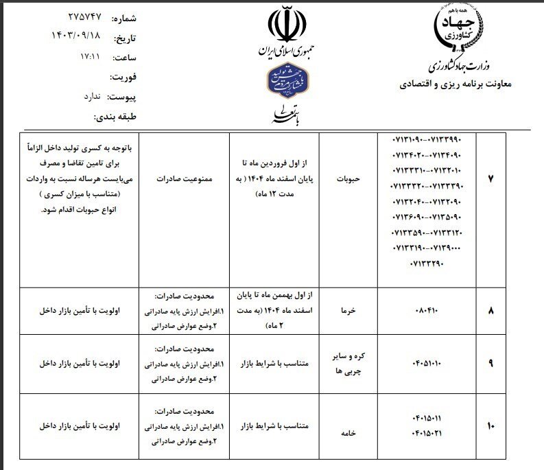 اعلام لیست ممنوعه محصولات کشاورزی صادراتی در ۱۴۰۴