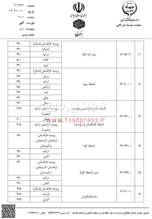 سقف قیمت ارزی انواع روغن، دانه های روغنی، غلات، شکر و گوشت قرمز اعلام شد