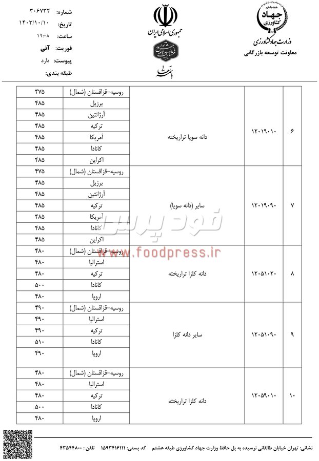 سقف قیمت ارزی انواع روغن، دانه های روغنی، غلات، شکر و گوشت قرمز اعلام شد