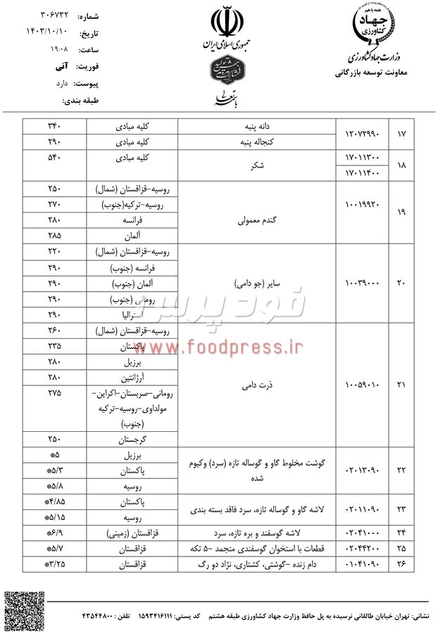 سقف قیمت ارزی انواع روغن، دانه های روغنی، غلات، شکر و گوشت قرمز اعلام شد