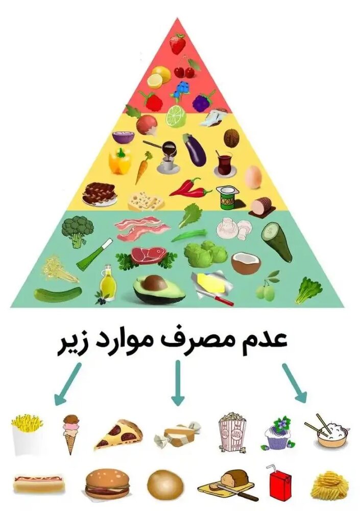 در رژیم فستینگ چه بخوریم