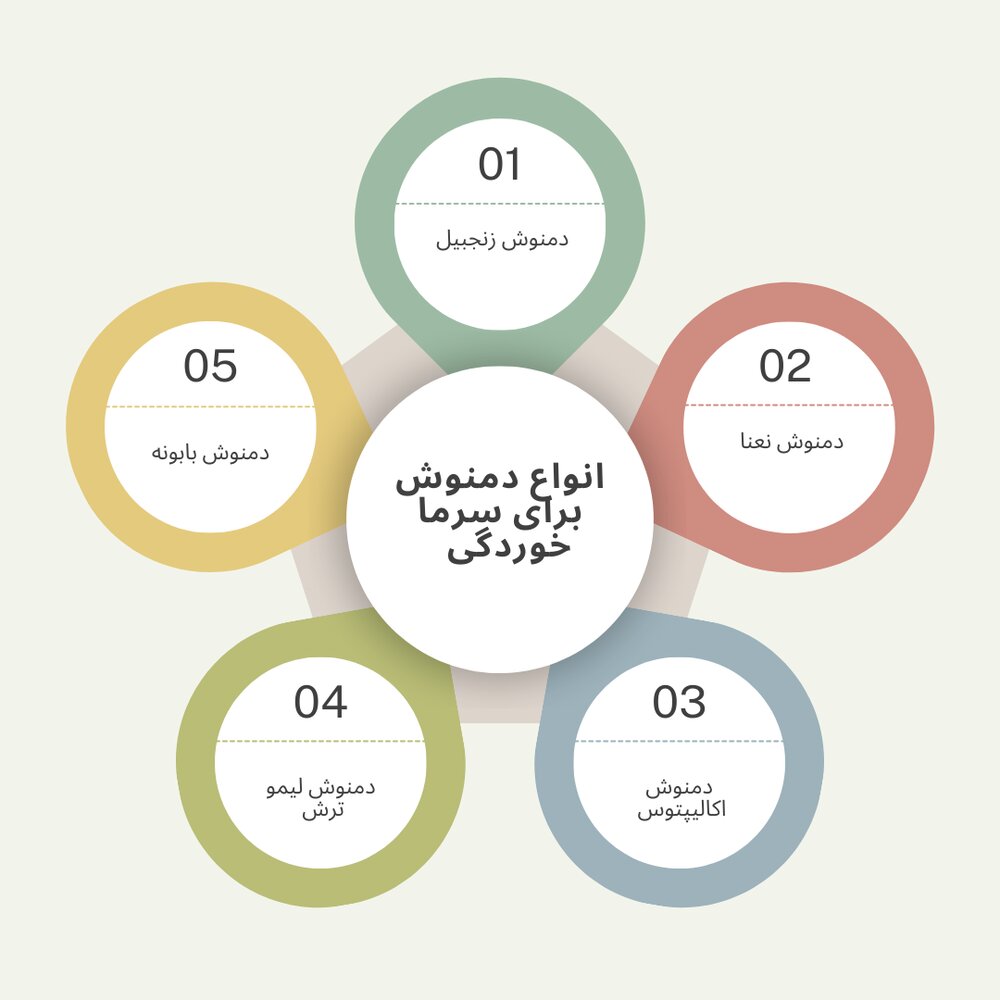 اینفوگرافی دمنوش سرما خوردگی