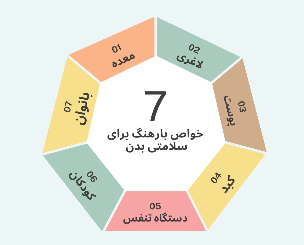 اینفو گرافی خواص بارهنگ