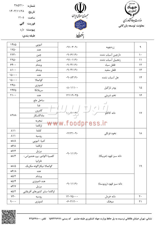 سقف قیمت ارزی برخی کالاهای کشاورزی اعلام شد + لیست قیمت