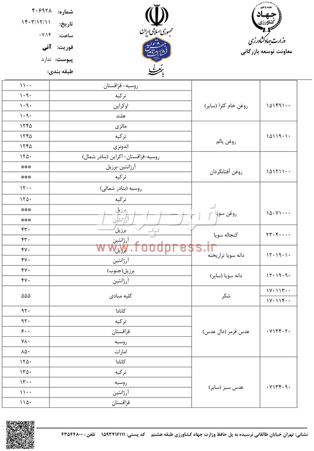 جدیدترین سقف قیمت ارزی برخی کالاهای اساسی کشاورزی اعلام شد + لیست قیمت