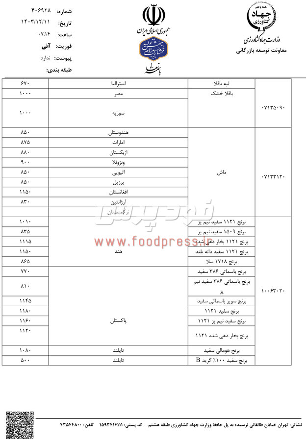 جدیدترین سقف قیمت ارزی برخی کالاهای اساسی کشاورزی اعلام شد + لیست قیمت