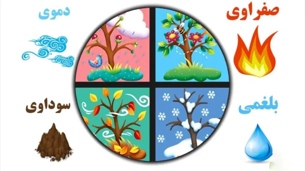 انواع مزاج شناسی