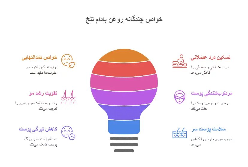 خواص روغن بادام تلخ