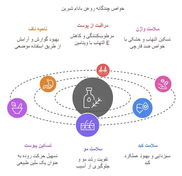 خواص روغن بادام شیرین