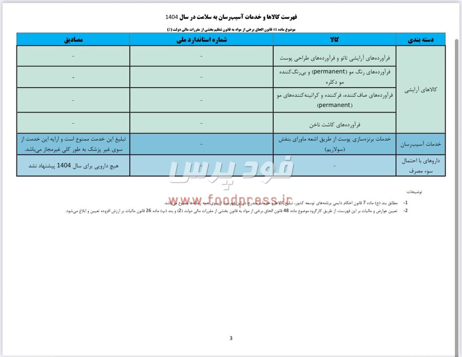 زور صنعت غذا به وزارت بهداشت نرسید/ فهرست کامل کالاها و خدمات آسیبرسان به سلامت سال ۱۴۰۴ اعلام شد + جدول گروه ها و کالاها