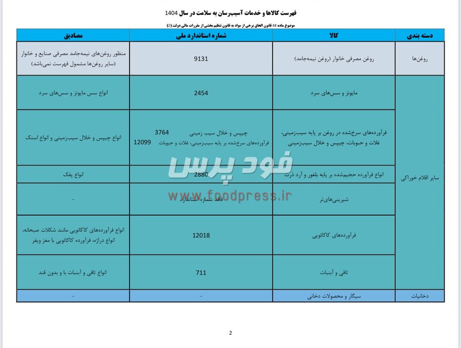 زور صنعت غذا به وزارت بهداشت نرسید/ فهرست کامل کالاها و خدمات آسیب‌رسان به سلامت سال ۱۴۰۴ اعلام شد + جدول گروه ها و کالاها