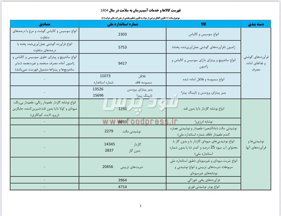 زور صنعت غذا به وزارت بهداشت نرسید/ فهرست کامل کالاها و خدمات آسیبرسان به سلامت سال ۱۴۰۴ اعلام شد + جدول گروه ها و کالاها