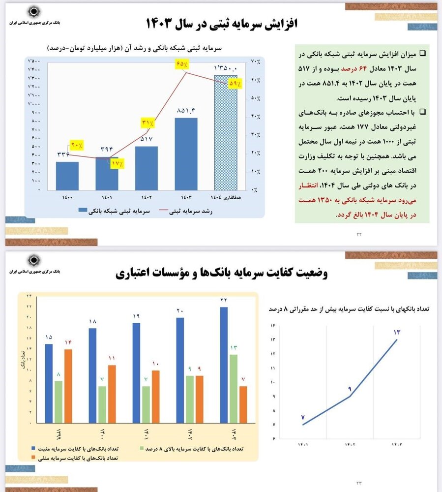 کاهش۱۱.۶درصدی تورم سالانه/حذف صفر را امسال دنبال می کنیم