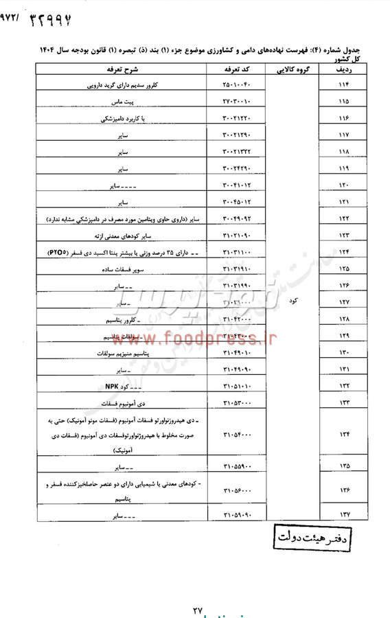 مصوبه هیات وزیران در خصوص حقوق گمرکی کالای اساسی و کشاورزی ابلاغ شد +سند