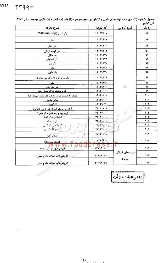 مصوبه هیات وزیران در خصوص حقوق گمرکی کالای اساسی و کشاورزی ابلاغ شد +سند
