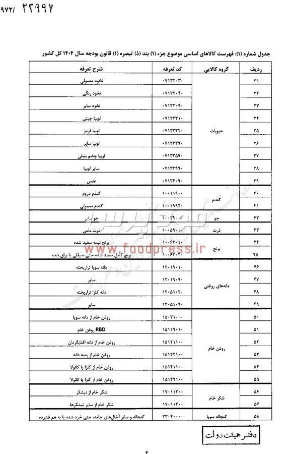 مصوبه هیات وزیران در خصوص حقوق گمرکی کالای اساسی و کشاورزی ابلاغ شد +سند