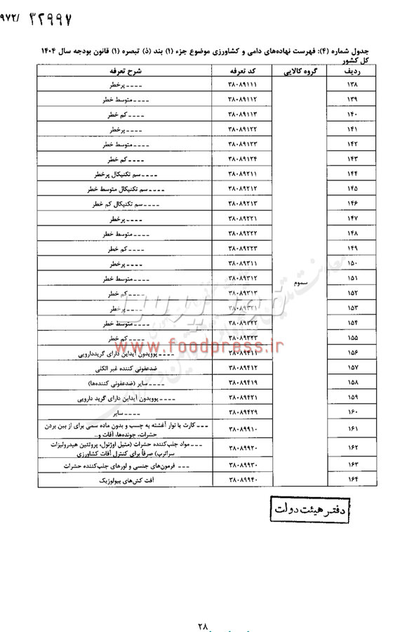 مصوبه هیات وزیران در خصوص حقوق گمرکی کالای اساسی و کشاورزی ابلاغ شد +سند