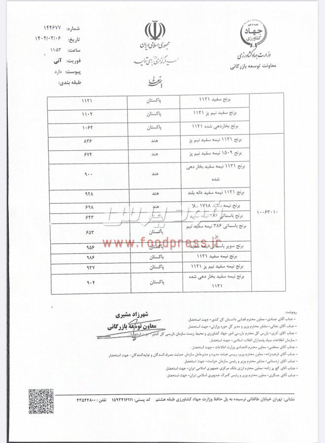 سقف قیمت ارزی انواع برنج وارداتی با مبادی مختلف اعلام شد.