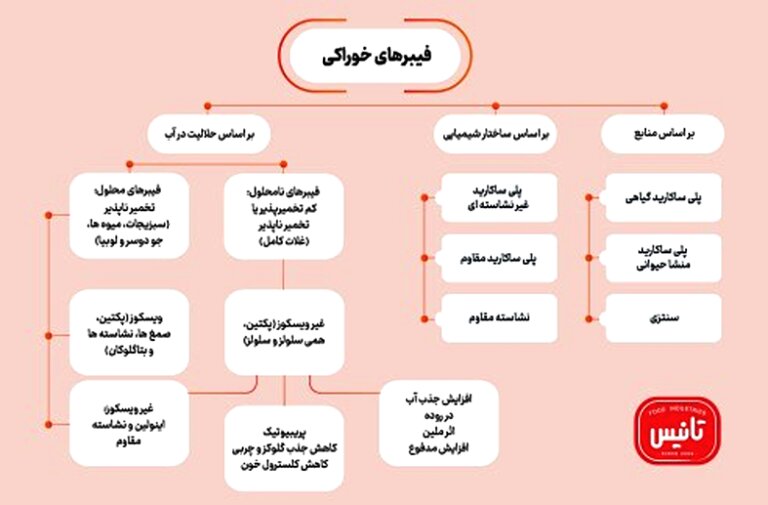 راهکاری برای ارتقای سلامت و کیفیت محصولات