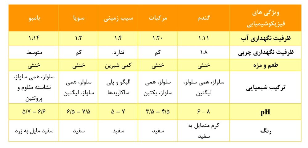 راهکاری برای ارتقای سلامت و کیفیت محصولات