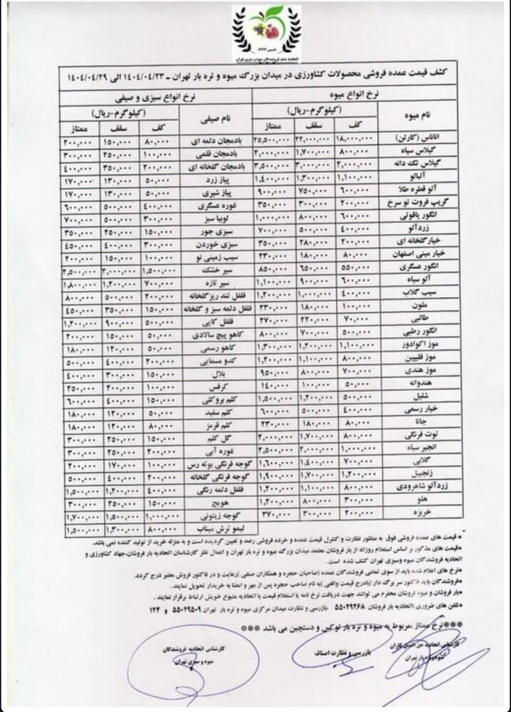 قیمت عمده فروشی میوه و صیفی در تهران اعلام شد