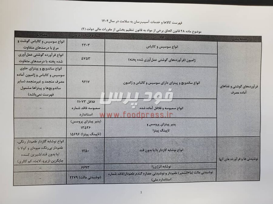 اخذ مالیات از کالاهای آسیب رسان برای سال ۱۴۰۴ اجرایی شد + جداول