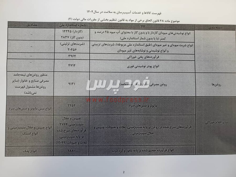 اخذ مالیات از کالاهای آسیب رسان برای سال ۱۴۰۴ اجرایی شد + جداول