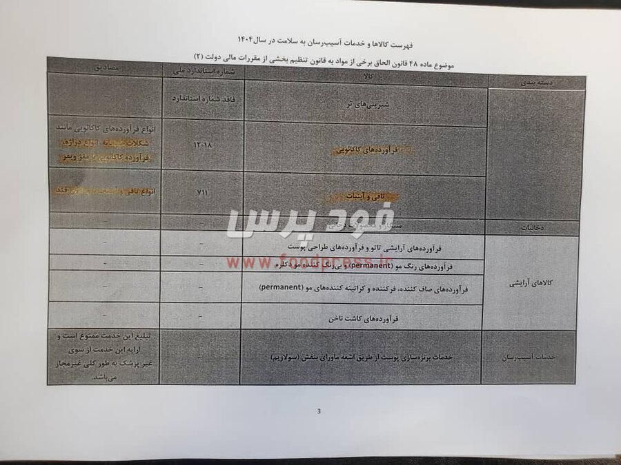 اخذ مالیات از کالاهای آسیب رسان برای سال ۱۴۰۴ اجرایی شد + جداول