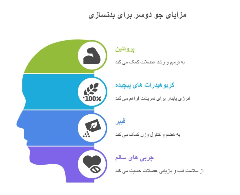 خواص جو دوسر برای بدنسازی