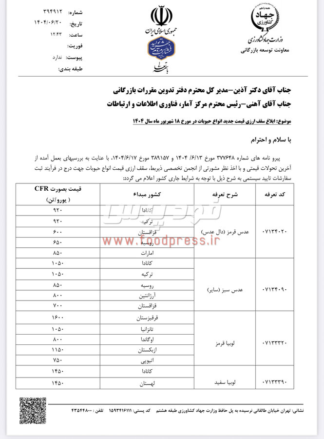 سقف قیمت ارزی انواع حبوبات وارداتی اعلام شد