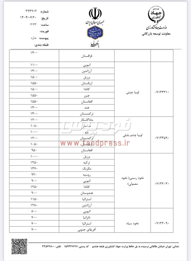 سقف قیمت ارزی انواع حبوبات وارداتی اعلام شد