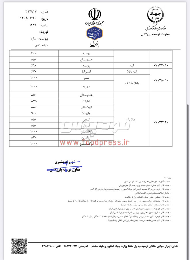 سقف قیمت ارزی انواع حبوبات وارداتی اعلام شد