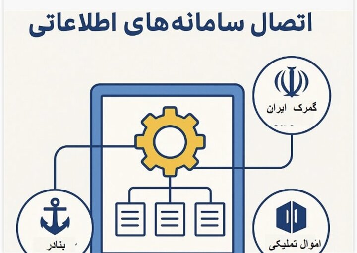 اتصال سامانه‌های گمرک به بنادر و اموال تملیکی؛ گامی در جهت شفافیت و تسریع ترخیص کالا