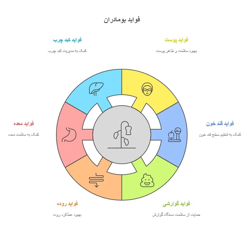 خواص بومادران