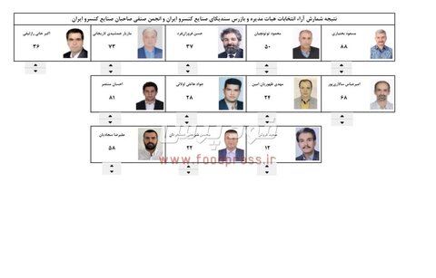 اعضای جدید هیات مدیره سندیکای صنایع کنسرو برگزیده شدند