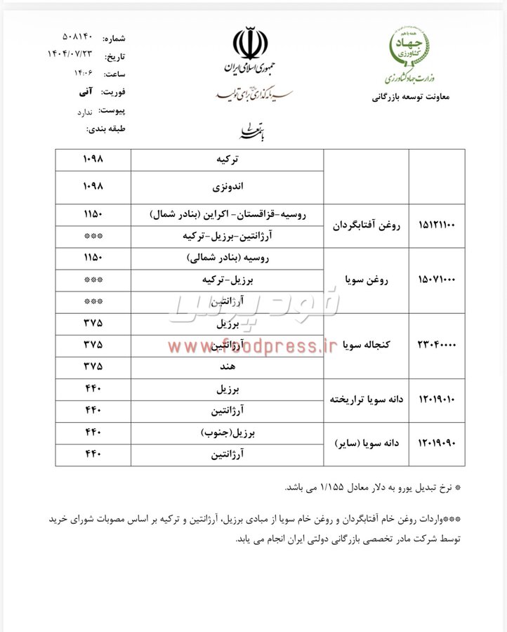 سقف قیمت ارزی واردات نهاده  های دامی و کالاهای اساسی اعلام شد +جدول