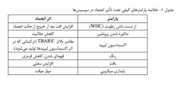 چرا نباید سوسیس و کالباس را منجمد کنیم؟ پشت پرده یک عادت رایج