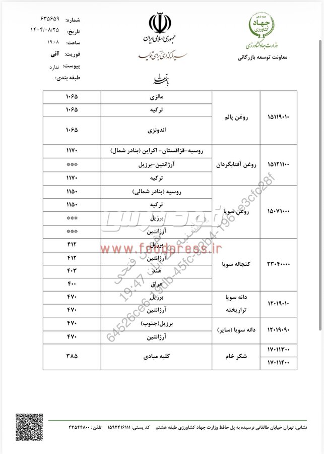 سقف قیمت ارزی کالاهای اساسی و نهاده های دامی مورخ ۲۰ آبان ماه اعلام شد