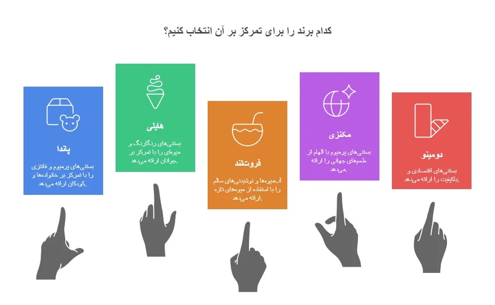 برندهای صنایع غذایی میهن