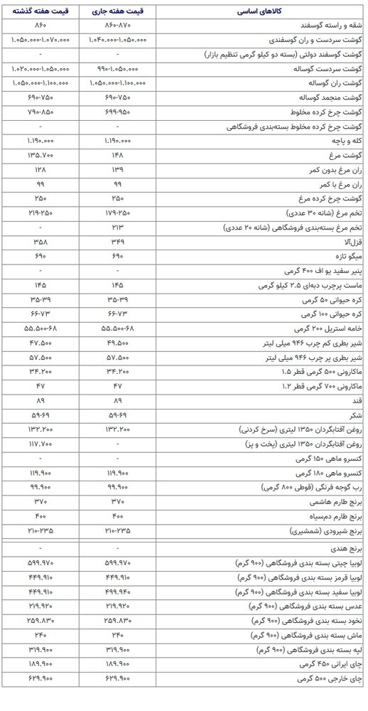 کالابرگ شارژ شد اما قیمتها بالاست