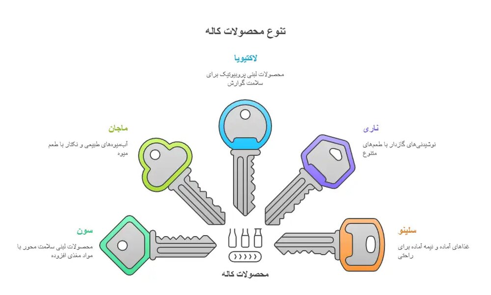 لیست محصولات کاله
