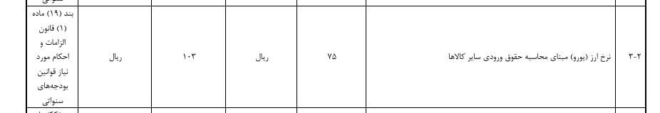نرخ ارز مبنای گمرکی تعیین شد؛ هر دلار ۸۵ هزار تومان، یورو ۱۰۳ هزار تومان