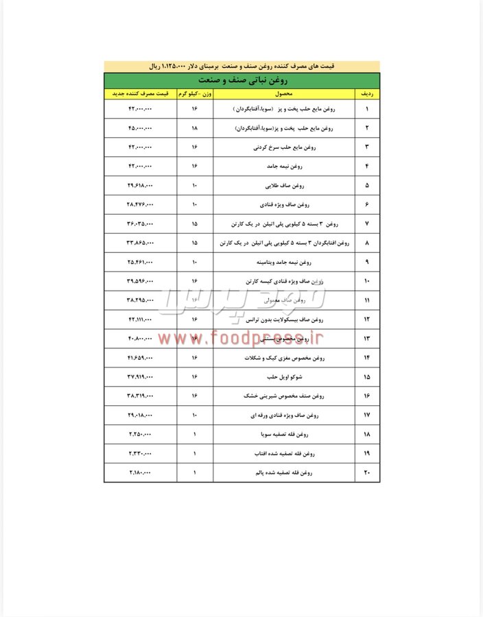 قیمت جدید روغن صنف و صنعت اعلام شد + جدول جدید