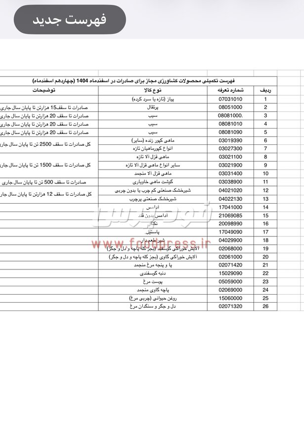 لیست تعرفه های مجاز صادرات محصولات کشاورزی و صنایع غذایی اعلام شد