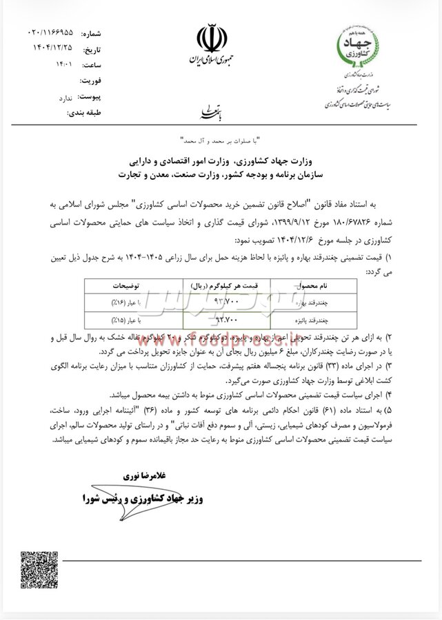 قیمت خرید تضمینی چغندرقند اعلام شد