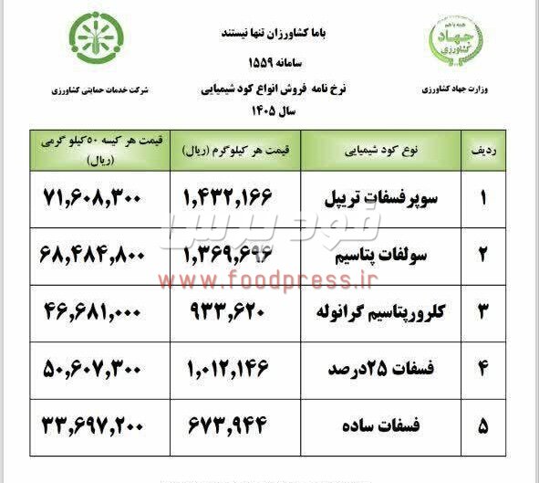قیمت انواع کود شیمیایی برای سال ١٤٠٥ اعلام شد