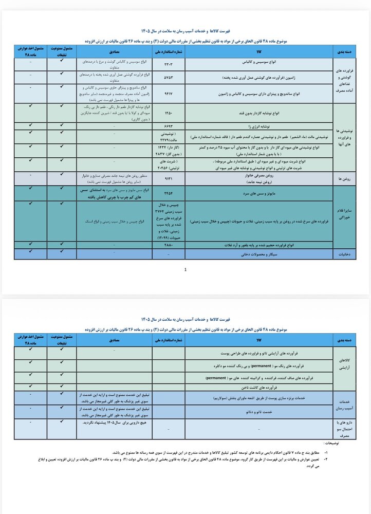 لیست کالاهای آسیب رسان سال ۱۴۰۵ اعلام شد +جزییات
