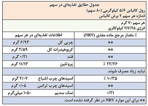 برچسب‌گذاری فرآورده‌های گوشتی زیر ذره‌بین