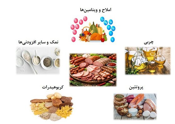 برچسب‌گذاری فرآورده‌های گوشتی زیر ذره‌بین