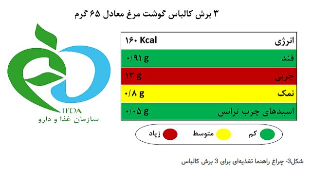 برچسب‌گذاری فرآورده‌های گوشتی زیر ذره‌بین